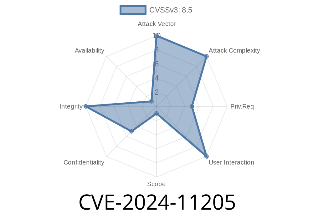 CVE-2024-11205: WPForms Plugin for WordPress - Unauthorized Data Modification Vulnerability