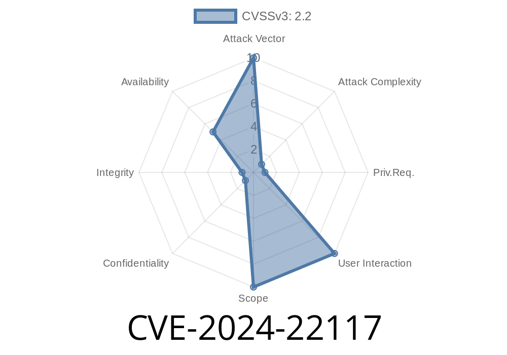 CVE-2024-22117: Critical Vulnerability Discovered in URL Management System - Map Element Malfunction and Exploit Details