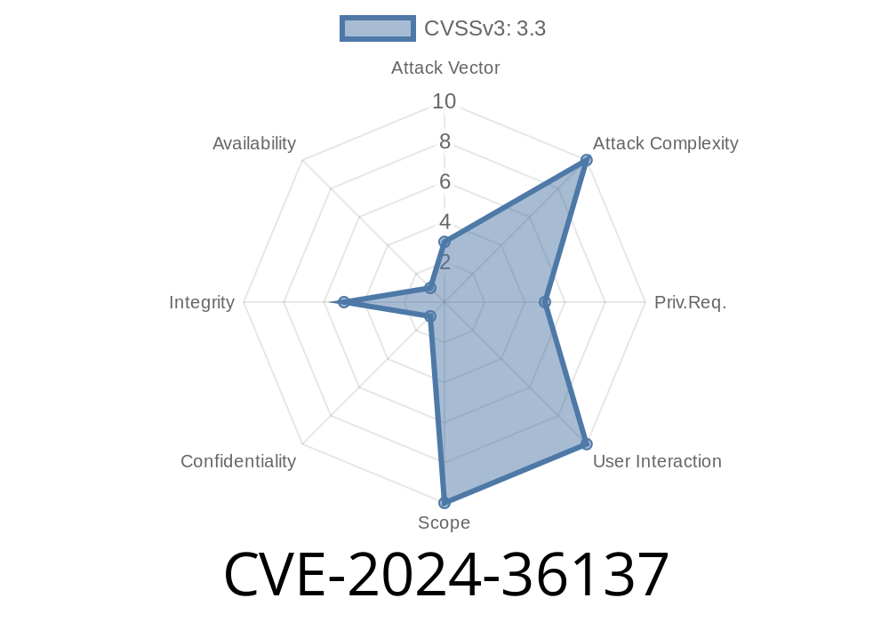 CVE-2024-36137: Vulnerability Affecting Experimental Permission Model in Node.js When --allow-fs-write Flag is Used