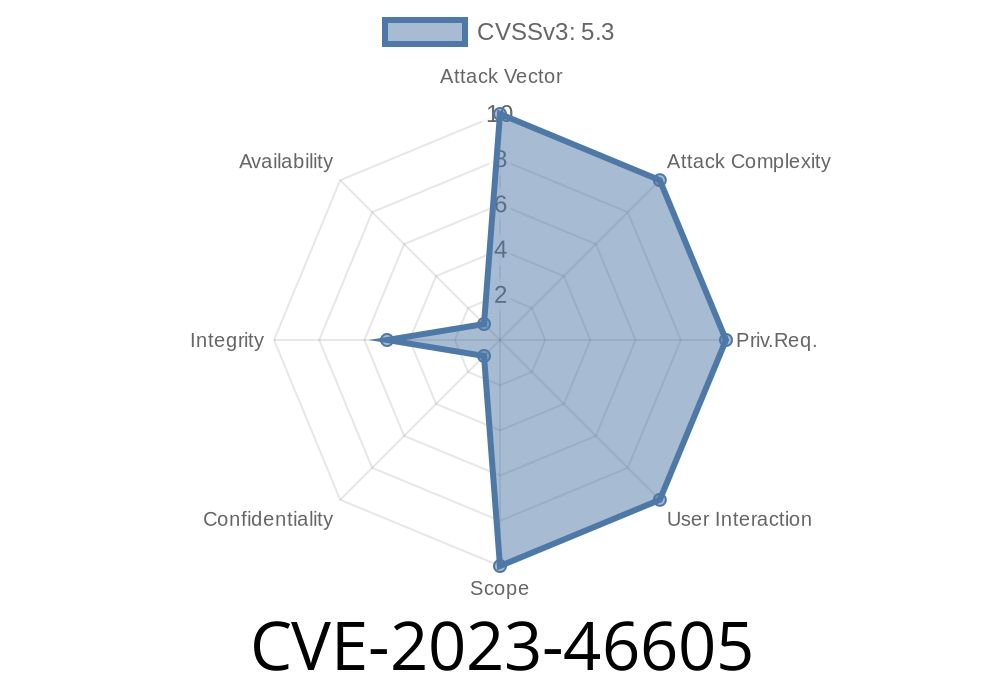 CVE-2023-46605: Missing Authorization Vulnerability in Ruslan Suhar Convertful – Your Ultimate On-Site Conversion Tool May Lead to Exploiting Incorrectly Configured Access Control Security Levels