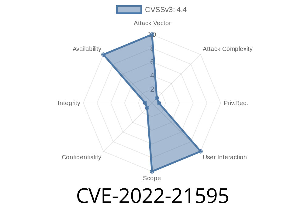 CVE-2022-21595 The MySQL Server product is vulnerable to Oracle MySQL 5.7.36 and 8.0.27.