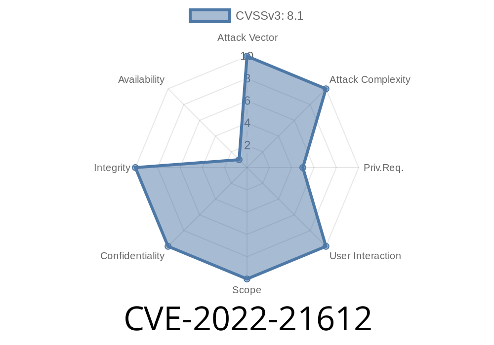 CVE-2022-21612 Oracle Enterprise Data Quality is vulnerable to a dashboard vulnerability. Affected versions are 12.2.1.3.0 and 12.2.1.4.0.