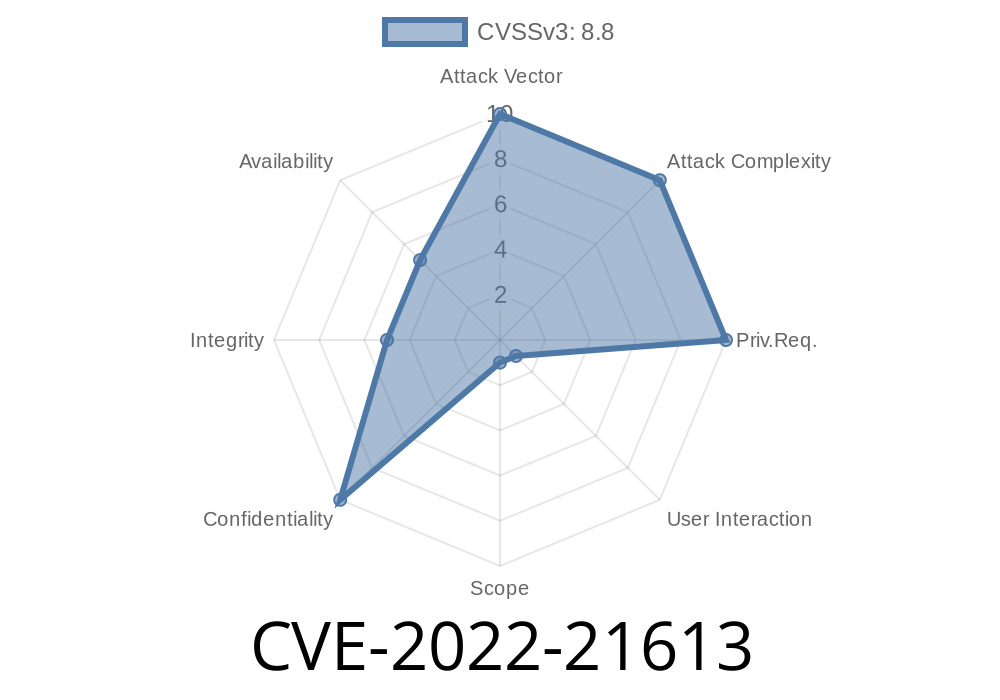 CVE-2022-21613 Oracle Enterprise Data Quality is vulnerable to a dashboard vulnerability. Affected versions are 12.2.1.3.0 and 12.2.1.4.0.