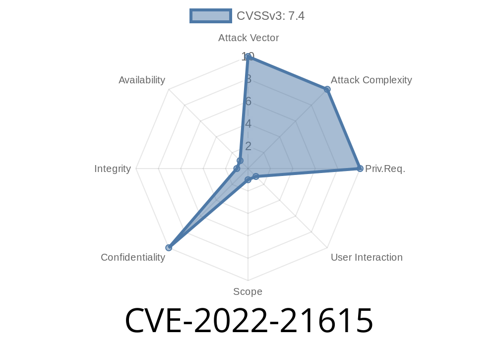 CVE-2022-21615 Oracle Enterprise Data Quality is vulnerable to a dashboard vulnerability. Affected versions are 12.2.1.3.0 and 12.2.1.4.0.