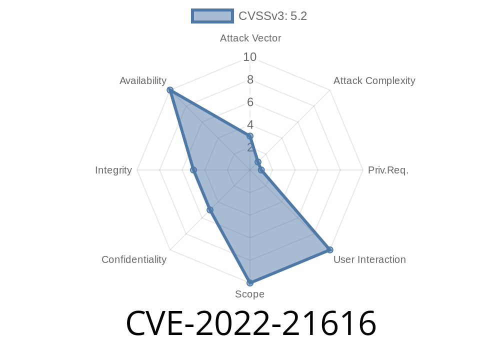 CVE-2022-21616 Vulnerability in Oracle WebLogic Server. Vulnerable versions are 12.2.1.3.0, 12.2.1.4.0, 14.1.1.0.0. Impacted versions are 12.2.1.2.0 and 12.2.1.1.0.