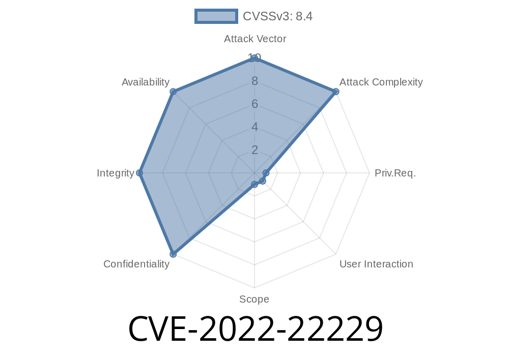 CVE-2022-22229 An XSS vulnerability in the Control Center Controller pages of Juniper Networks Paragon Active Assurance allows for persistent attacks.