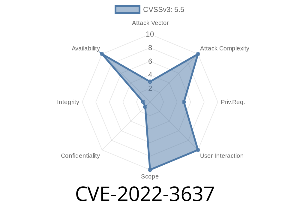 CVE-2022-3637 A vulnerability has been found in Linux Kernel and classified as problematic. It affects the function jlink_init of the file monitor/jlink.c of the component BlueZ. The manipulation leads to denial of service.