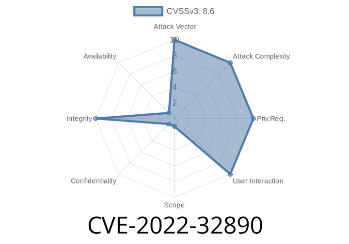CVE-2022-32890: Unmasking a macOS Logic Issue and Circumventing Sandbox Restrictions - A Deep Dive