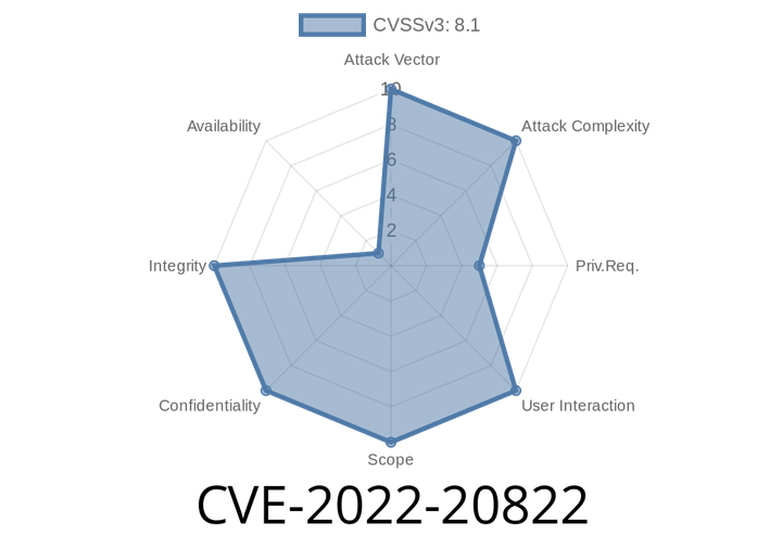 CVE-2022-20822: A Deep Dive into the Cisco ISE Vulnerability That Allows Unauthorized File Access by Attackers