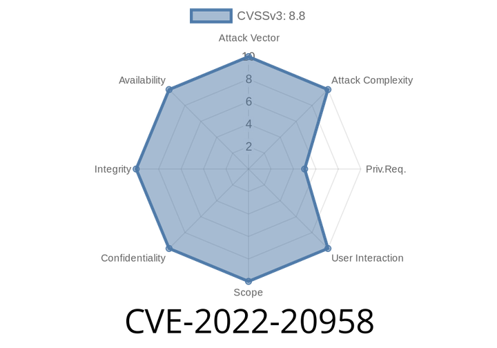 CVE-2022-20958: Critical Vulnerability in Cisco BroadWorks CommPilot Application - Understanding, Exploiting, and Mitigating the Risk