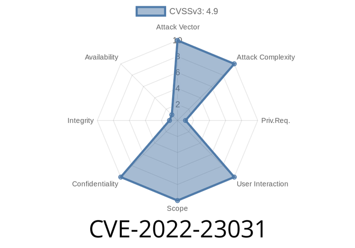 CVE-2022-23031: XXE Vulnerability in BIG-IP FPS, ASM, and Advanced WAF - Exploit Details and Mitigation Steps