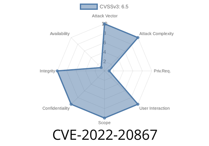CVE-2022-20867 - An In-Depth Analysis of the Cisco Email Security Appliance SQL Injection Vulnerability