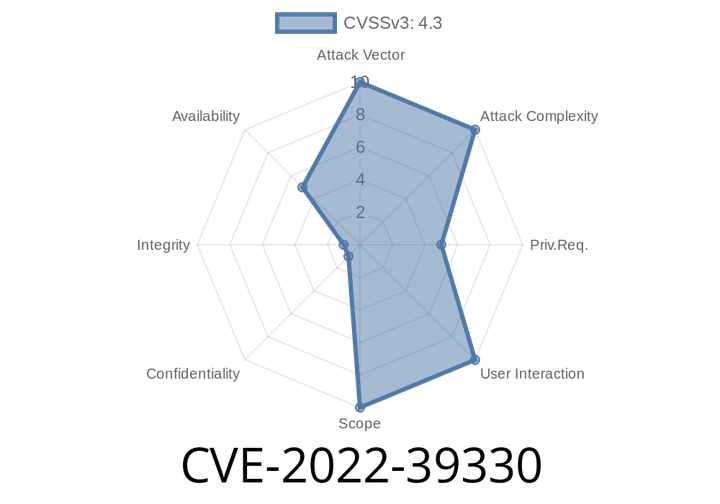 CVE-2022-39330 - Nextcloud Server Vulnerability: Performance Degradation Issue Affecting Prior Versions