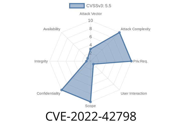 CVE-2022-42798 - Critical Vulnerability in Audio File Parsing May Lead to Disclosure of User Information