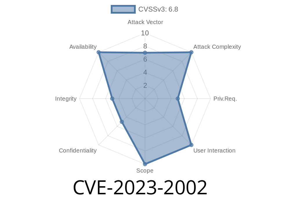 CVE-2023-2002: Exploring the Linux Kernel Bluetooth Vulnerability in HCI Sockets Implementation