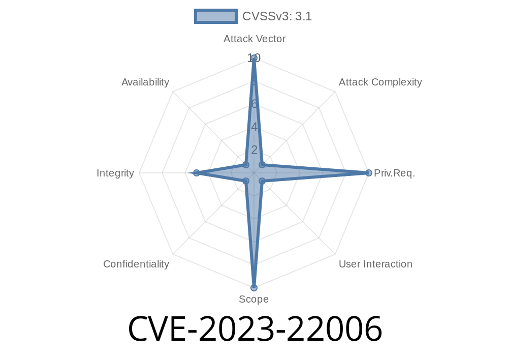 CVE-2023-22006: Vulnerability in Oracle Java SE, Oracle GraalVM Enterprise Edition, and Oracle GraalVM for JDK Networking Component