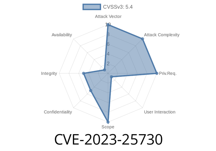 CVE-2023-25730: Understanding the 'requestFullscreen' Spoofing Vulnerability Affecting Firefox, Thunderbird and Firefox ESR