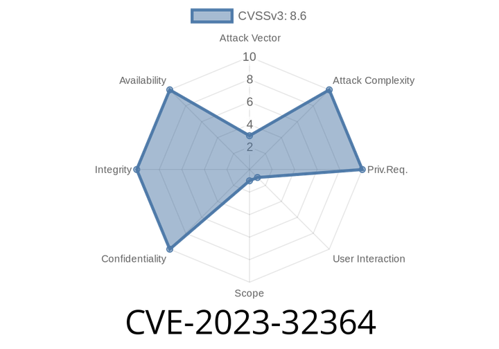 CVE-2023-32364 - Circumventing Sandbox Restrictions in macOS Ventura 13.5: A Deep Dive Into Logic Flaws & Fixes