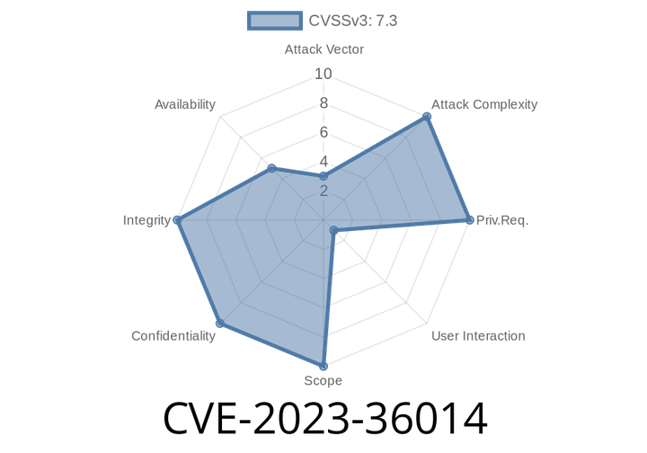 CVE-2023-36014 - Microsoft Edge (Chromium-based) Remote Code Execution Vulnerability: Exploit Details and Mitigation Steps