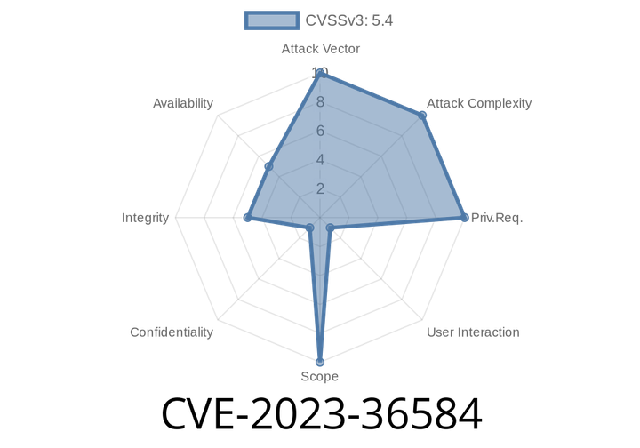 CVE-2023-36584: Windows Mark of the Web Security Feature Bypass Vulnerability: Understanding the Danger and How to Protect Your System