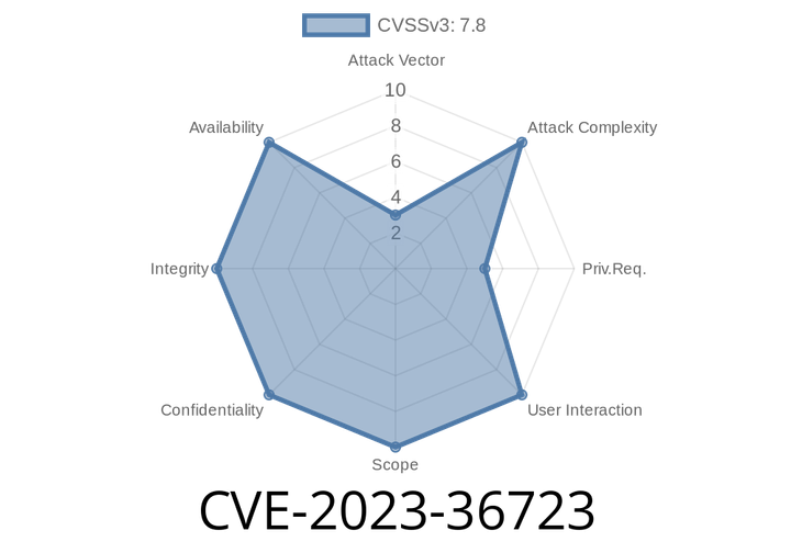 CVE-2023-36723 - Windows Container Manager Service Elevation of Privilege Vulnerability: Understand, Mitigate, and Defend Your System