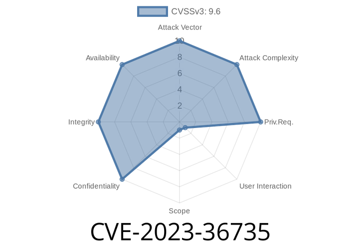 CVE-2023-36735 - Microsoft Edge (Chromium-based) Elevation of Privilege Vulnerability: A Comprehensive Analysis