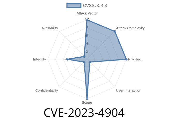 CVE-2023-4904 - Google Chrome Insufficient Policy Enforcement in Downloads, Bypassing Enterprise Policy Restrictions