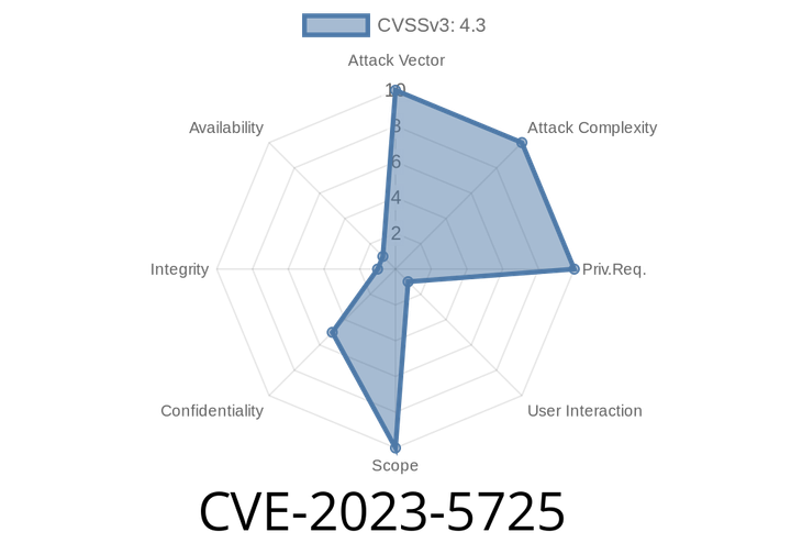 CVE-2023-5725 - Malicious WebExtension Opening Arbitrary URLs Could Expose Sensitive User Data: An In-Depth Analysis and Solution