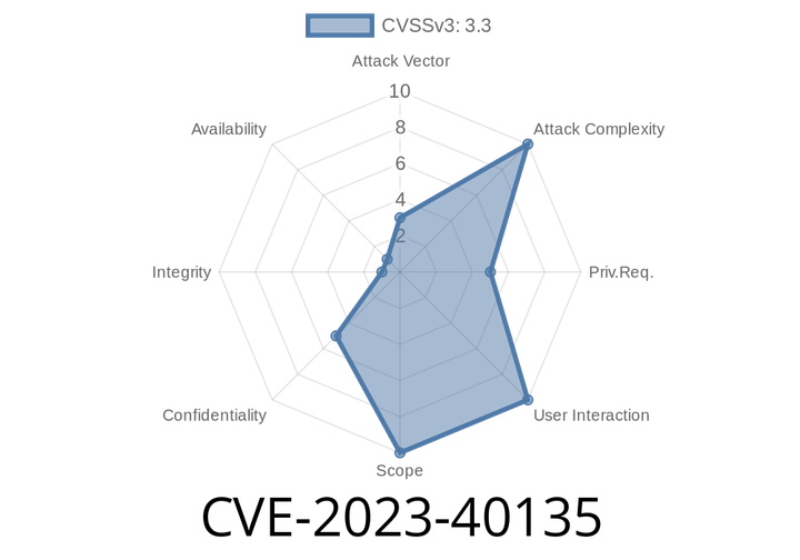 CVE-2023-40135 - Information Disclosure Vulnerability in SaveUi.java's applyCustomDescription()