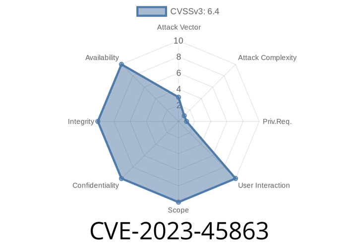CVE-2023-45863: Linux Kernel Vulnerability in lib/kobject.c leading to Out-of-Bounds Write