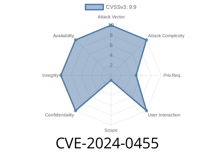 CVE-2024-0455 - Web Scraper Inclusion in AnythingLLM Opens Door for Unauthorized EC2 Instance Metadata Access