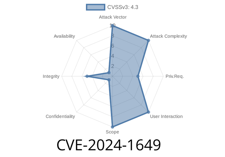 CVE-2024-1649 - Unauthorized Data Modification Vulnerability in Categorify WordPress Plugin