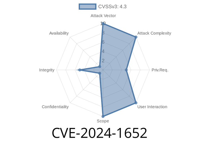 CVE-2024-1652 - Categorify Plugin Unauthorized Data Modification Vulnerability in WordPress