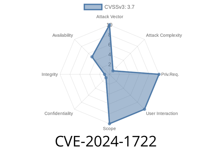 CVE-2024-1722: Keycloak Vulnerability Allows Remote Unauthenticated Attackers to Block Users from Logging In