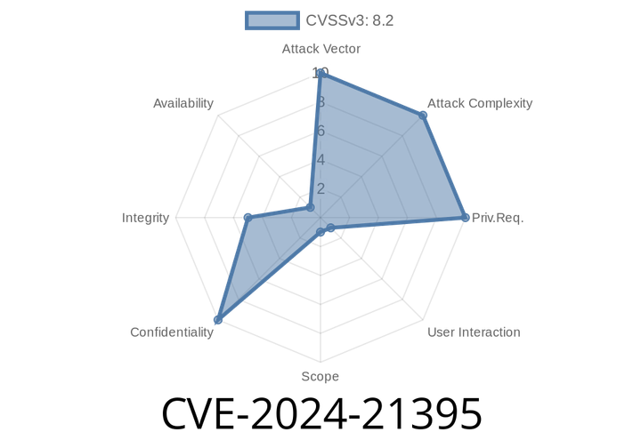 CVE-2024-21395: Uncovering a Cross-site Scripting Vulnerability in Microsoft Dynamics 365 (On-premises)