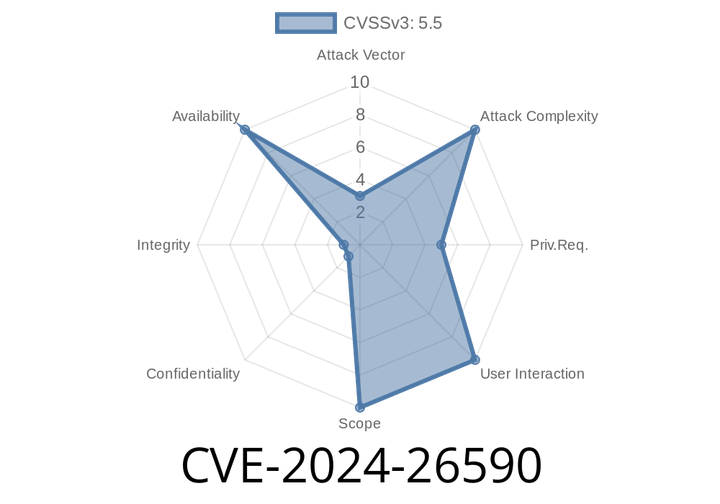 CVE-2024-26590 - Linux Kernel EROFS Vulnerability: Fixing Inconsistent Per-File Compression Format