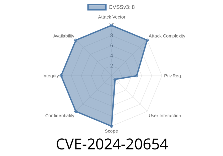CVE-2024-20654: Microsoft ODBC Driver Remote Code Execution Vulnerability - Deep Dive and Mitigation Steps