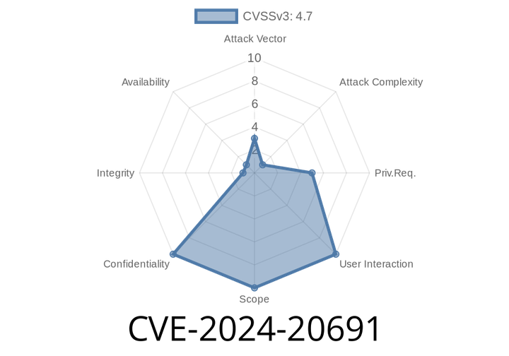 CVE-2024-20691 - Unveiling Windows Themes Information Disclosure Vulnerability: Exploit Details and Mitigation Techniques
