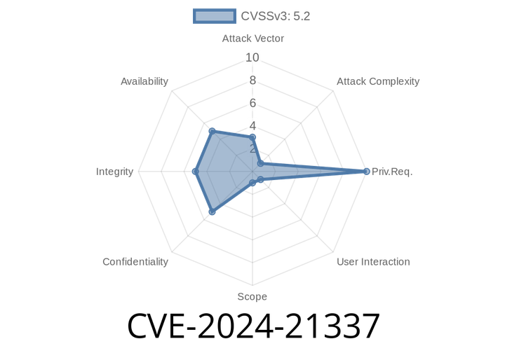 CVE-2024-21337 - Microsoft Edge (Chromium-based) Elevation of Privilege Vulnerability: Exploiting a Security Gap for Unintended Access