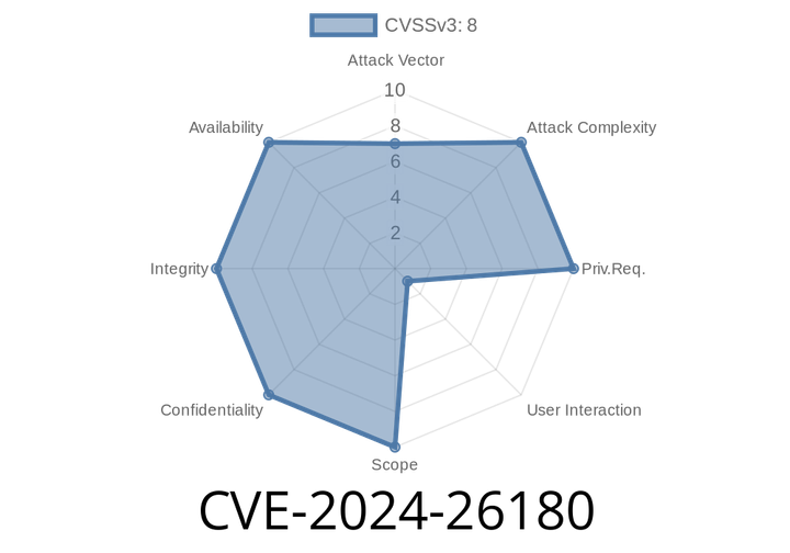 CVE-2024-26180 - Secure Boot Security Feature Bypass Vulnerability: How it Works and Ways to Mitigate the Risk