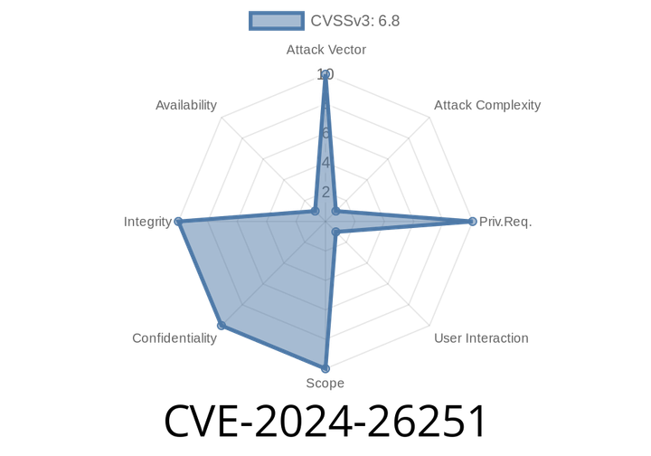 CVE-2024-26251: Microsoft SharePoint Server Spoofing Vulnerability Exploitation, Analysis, and Mitigation