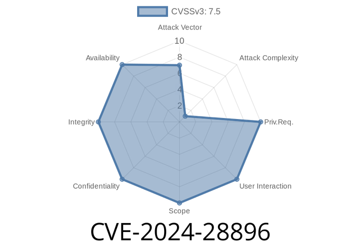 CVE-2024-28896 Exploitation: Secure Boot Security Feature Bypass Vulnerability Uncovered