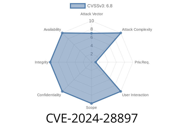 CVE-2024-28897 - Secure Boot Security Feature Bypass Vulnerability: A Comprehensive Analysis