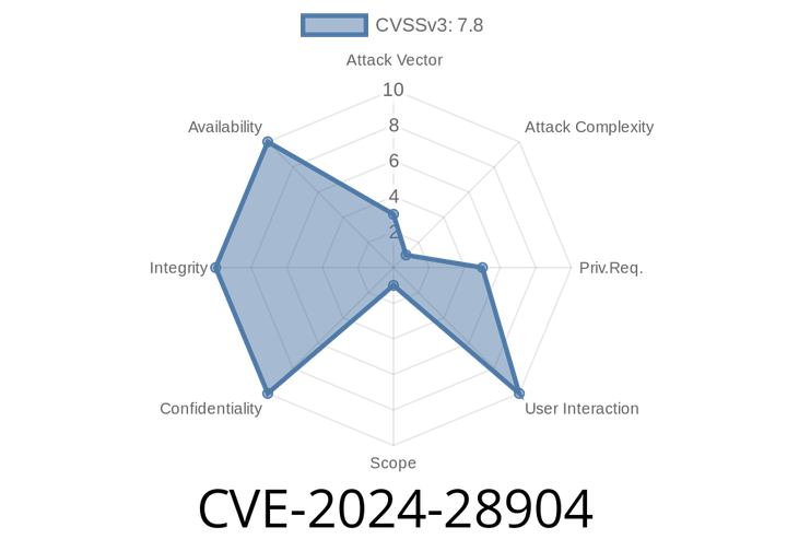 CVE-2024-28904: Exploring the Microsoft Brokering File System Elevation of Privilege Vulnerability