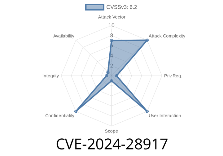 CVE-2024-28917 - In-depth Analysis of Azure Arc-enabled Kubernetes Extension Cluster-Scope Elevation of Privilege Vulnerability