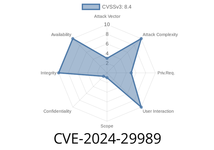 CVE-2024-29989 - Azure Monitor Agent Elevation of Privilege Vulnerability: Understanding the Exploit and Steps to Mitigate