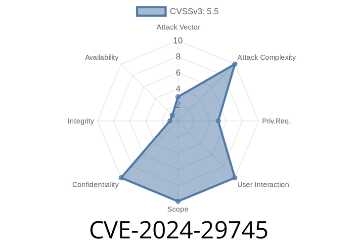 CVE-2024-29745: Critical Information Disclosure Vulnerability Due to Uninitialized Data