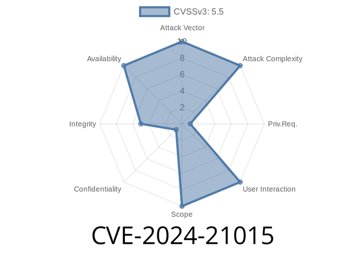 CVE-2024-21015 - Vulnerability in MySQL Server Leading to Potential DoS Attacks, Data Manipulation, and System Compromise