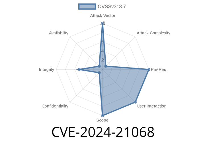 CVE-2024-21068 - Vulnerability in Oracle Java SE, Oracle GraalVM for JDK, and Oracle GraalVM Enterprise Edition, Unauthenticated Update, Insert, and Delete Access Possible