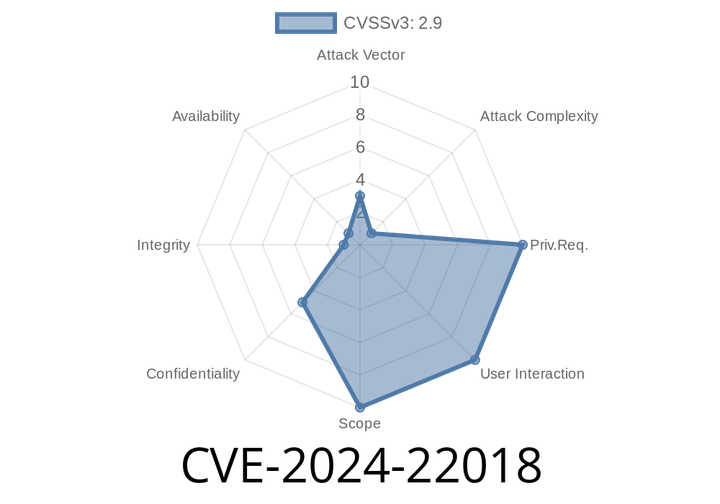 CVE-2024-22018: Vulnerability Identified in Node.js with Inadequate Permission Model Affecting fs.lstat API